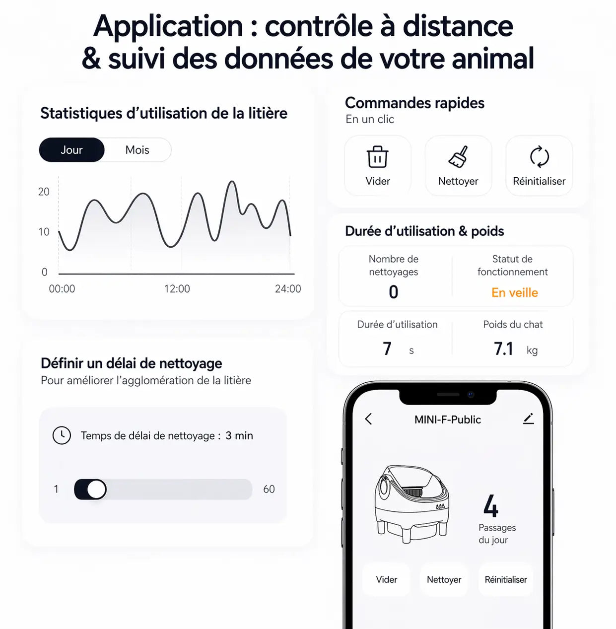 Litière autonettoyante connectée 76L | Zhanimo
