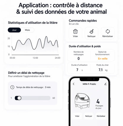 Litière autonettoyante connectée 76L | Zhanimo