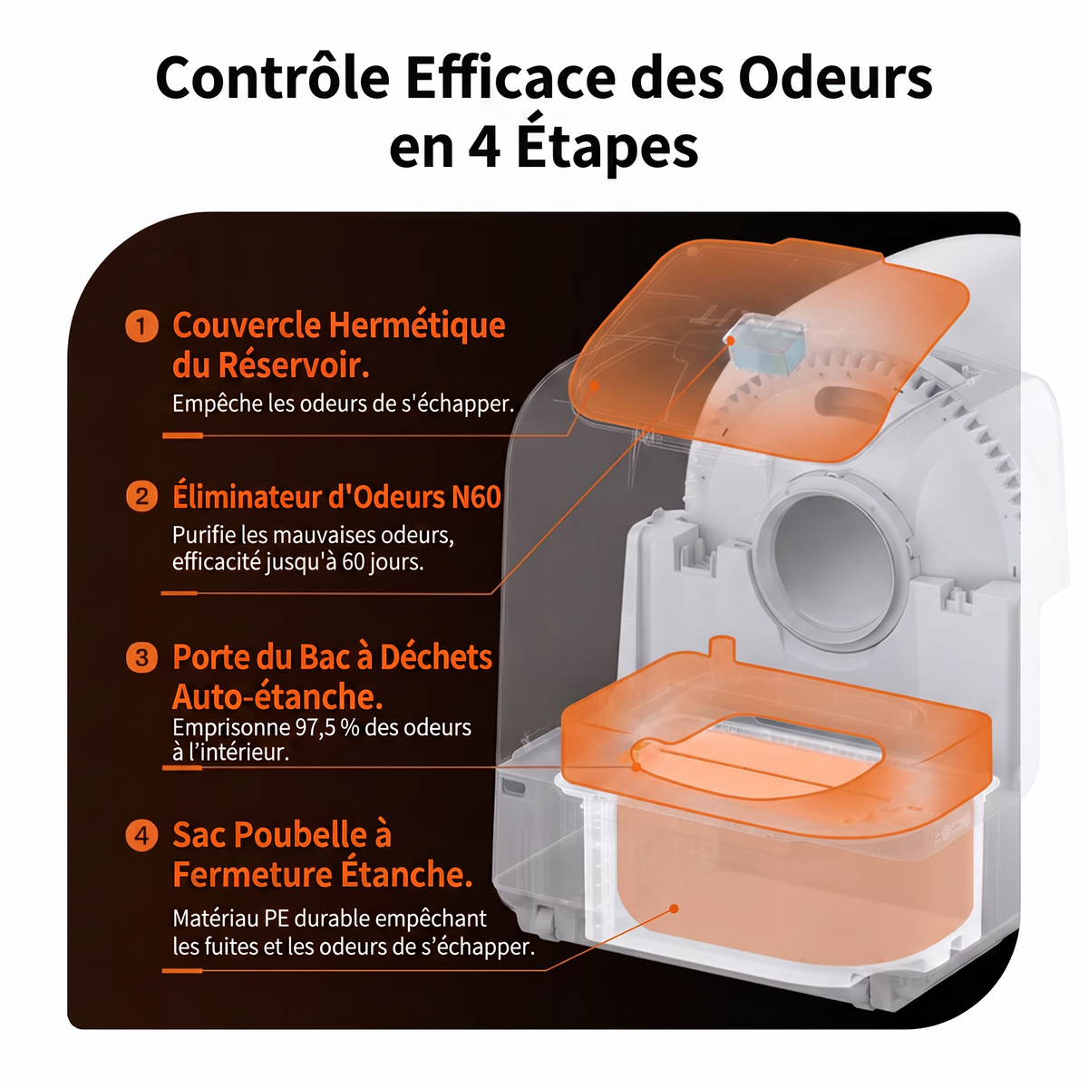 Litière automatique autonettoyante pour chat Connectée WiFi (iOS/Android)